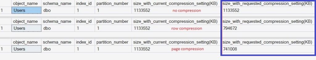 Sql Page Compression Index & Table Compression – SQL Northstar