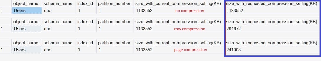 Data Compression By Sql Index & Table Compression – SQL Northstar