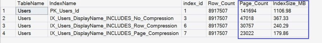 Sql Page Compression Index & Table Compression – SQL Northstar
